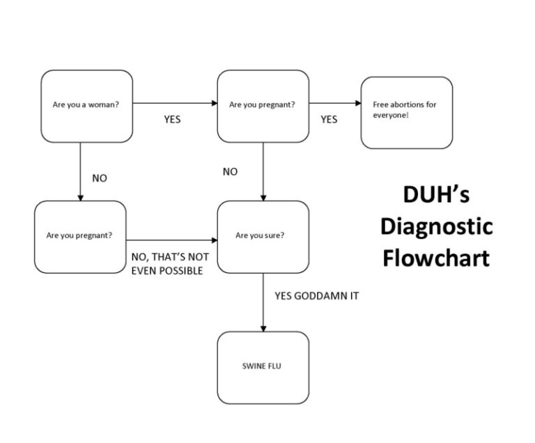 A Handy Guide to DUH