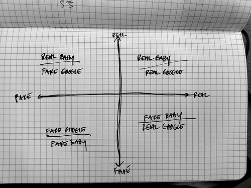 Plot of realness space