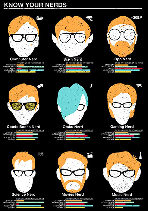 Know Your Nerds Threadless design reposted by The Yale Record college humor magazine at yalerecord.com.