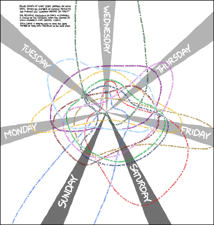 xkcd: Days of the Week