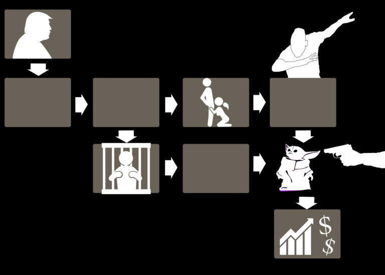 7 Flowcharts That Would Perfectly Explain Impeachment If We Could Figure Out How To Add Text To Them